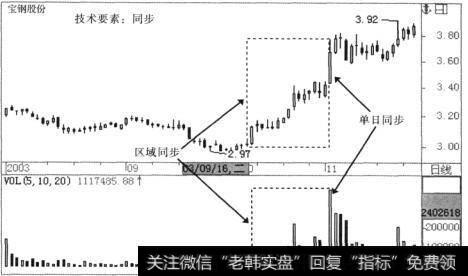 盘价同步的类型