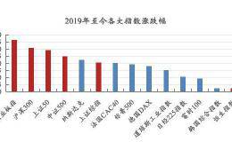 海外风云突变！A股节后会怎样？十大实力私募最新策略来了