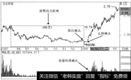 横起来有多长，竖起来就有多高