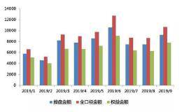 抢收计划见效：恒大9月销售额831亿元 刷新单月历史记录