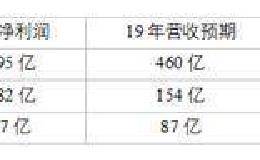 浩吉铁路通车 煤炭板块或受益