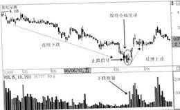 多头下跌背离的战法描述、解析、原理及要点