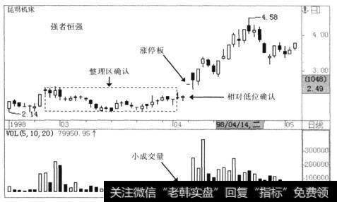 13个交易日内股价大涨近70%