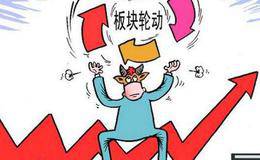 板块的市场含义及划分依据