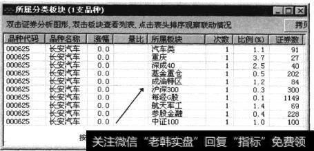 划分为10个板块