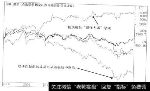 将国元证券从券商板块中剔除