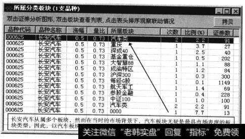 重庆板块的市场价值可以忽略