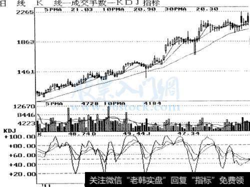 日线K线成交量