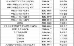 关注外资动向！巨头已盯上这些上市公司