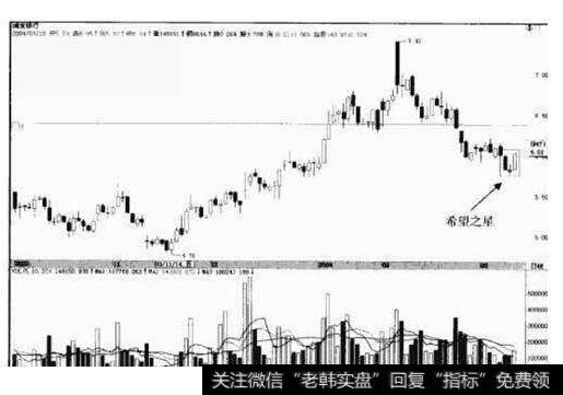 50%买入法的图形特征、机理解剖、操作要点、注意事项是什么?