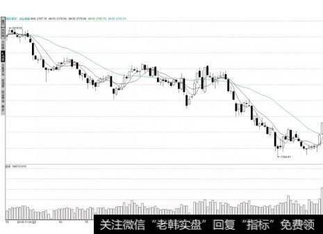 炒新四忌的图形特征、机理解剖、操作要点、注意事项是什么？