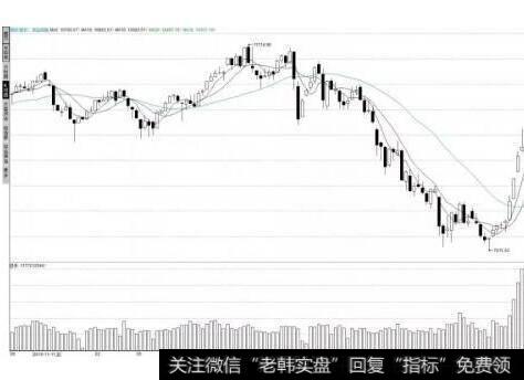 新股增发机会多的图形特征、机理解剖、操作要点、注意事项是什么？