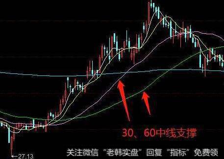 流通盘与高价股的图形特征、机理解剖、操作要点、注意事项是什么？