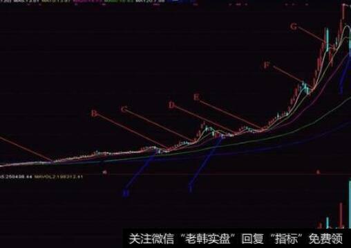 获利小盘股的图形特征、机理解剖、操作要点、注意事项是什么?
