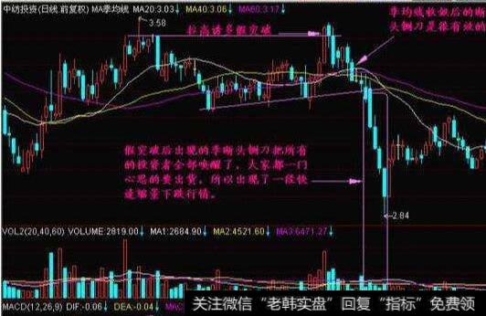 绩优新股的图形特征、机理解剖、操作要点、注意事项是什么？