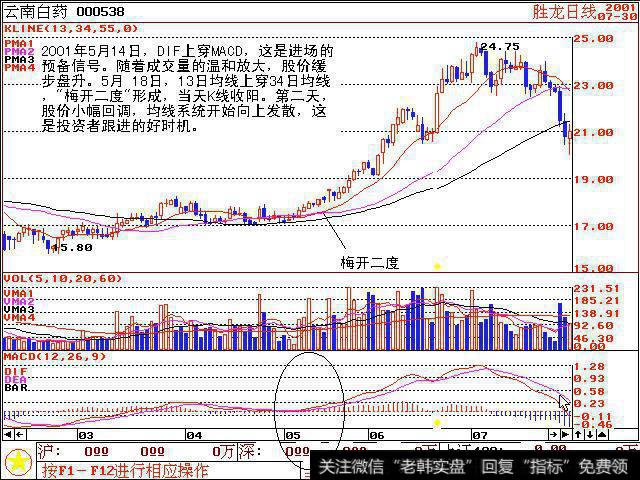 <a href='/shangshigongsi/275622.html'>云南白药</a>