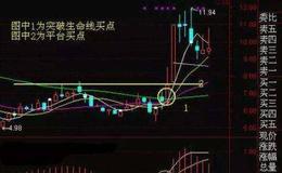 除权第一次的图形特征、机理解剖、操作要点、注意事项是什么？