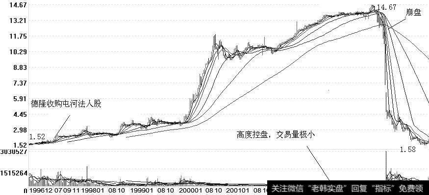 德隆收购