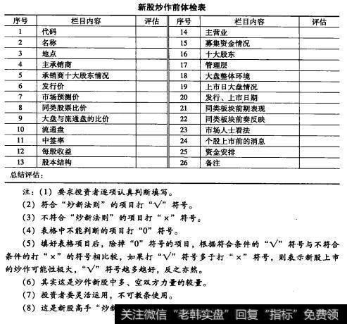 新股体检表的图形特征、机理解剖、操作要点、注意事项是什么？