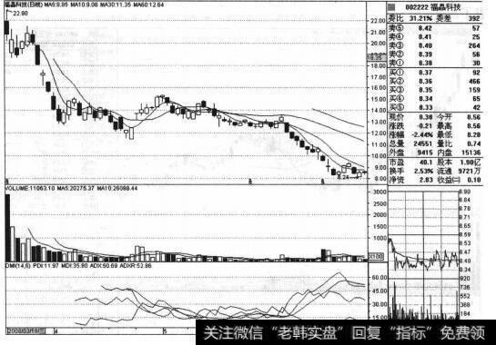 福晶科技（002222）的股票<a href='/zuoyugen/290230.html'>趋势</a>是什么样的？