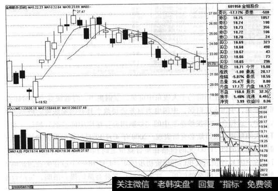 金钼股份（601958）的股票<a href='/zuoyugen/290230.html'>趋势</a>是什么样的？