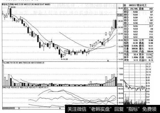 联合化工（002217）的股票<a href='/zuoyugen/290230.html'>趋势</a>是什么样的？