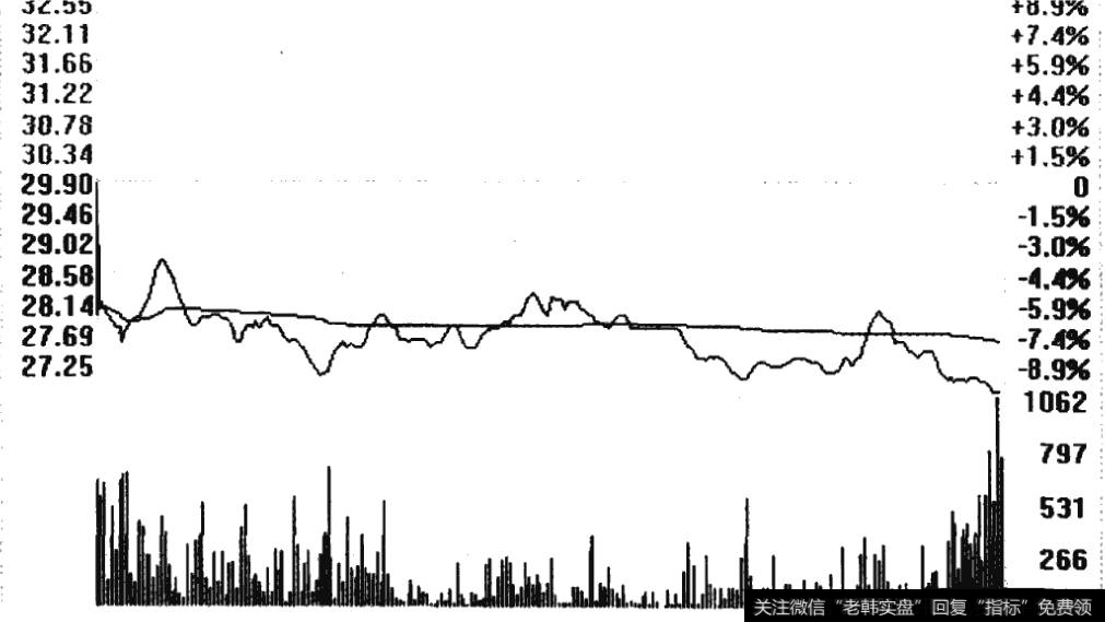 <a href='/scdx/276607.html'>国金证券</a>2008年8月12日的分时走势