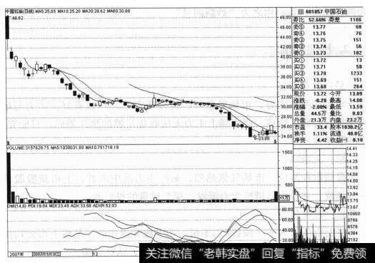<a href='/bfttzfz/290009.html'>中国石油</a>（601857）的股票<a href='/zuoyugen/290230.html'>趋势</a>是什么样的？