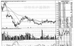 特变电工（600089）的<em>股票趋势</em>什么样的？