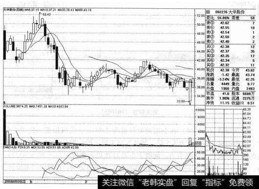 大华股份(002236)的股票<a href='/zuoyugen/290230.html'>趋势</a>是什么样的?
