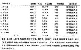 <em>濮耐股份</em>（002225）的股票趋势是什么样的？