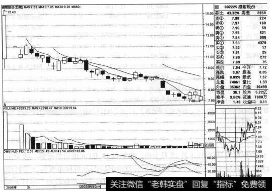 濮耐股份（002225）的股票<a href='/zuoyugen/290230.html'>趋势</a>是什么样的？