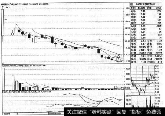 濮耐股份（002225）的股票<a href='/zuoyugen/290230.html'>趋势</a>是什么样的？