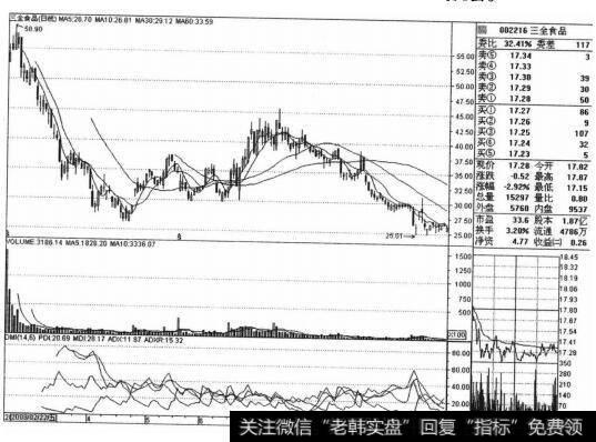 三全食品（002216）的股票<a href='/zuoyugen/290230.html'>趋势</a>是什么样的？