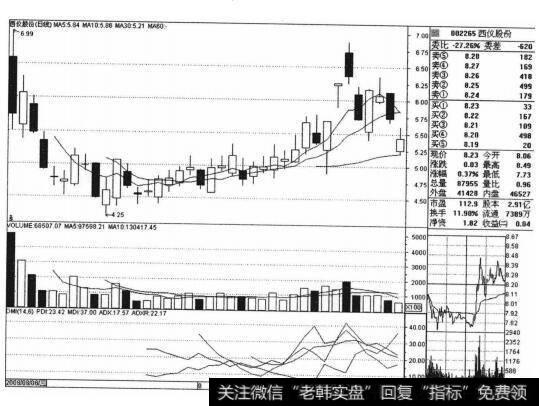 西仪股份（002265）的股票<a href='/zuoyugen/290230.html'>趋势</a>是什么样的？