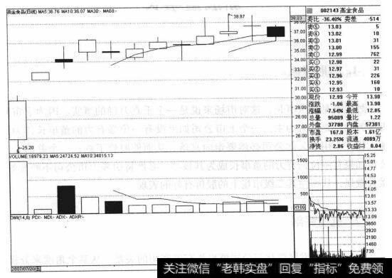 为什么高金食品（002143）符合“都发炒新”中的“新股董事长”法则？