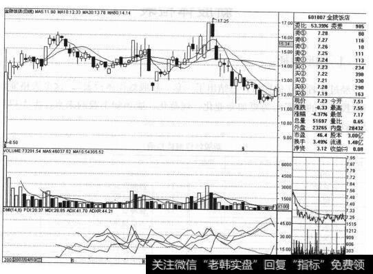 为什么金陵饭店(601007)符合“都发炒新”中的“新股董事长”法则?