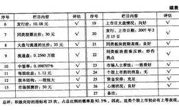 罗平锌电（002114）的股票趋势是什么样的？