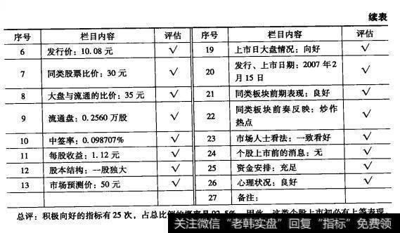 罗平锌电（002114）的<a href='/gupiaoqushi/'>股票趋势</a>是什么样的？续