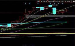 问题股不可碰的图形特征、机理解剖、操作要点、注意事项是什么？