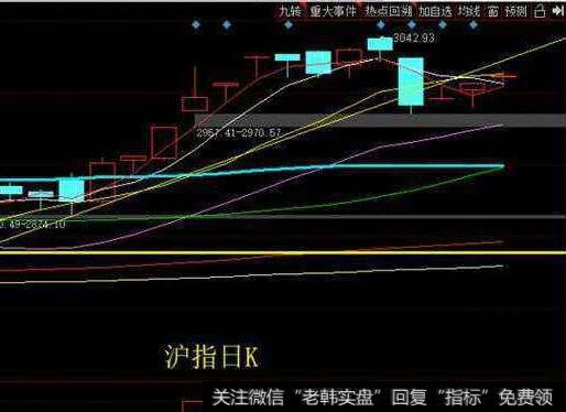 问题股不可碰的图形特征、机理解剖、操作要点、注意事项是什么？