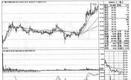 白云机场（600004）和<em>三一重工</em>（600031）的股票趋势有什么特征？
