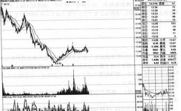 顺络电子（002138）的股票趋势是什么样的？
