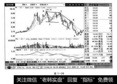 智光电气周线图