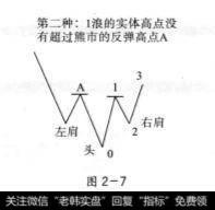 弱势头肩底