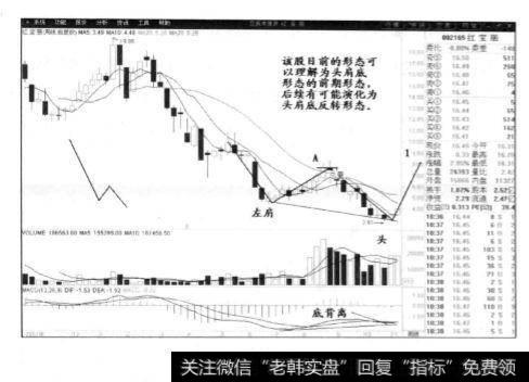 红宝丽周线图