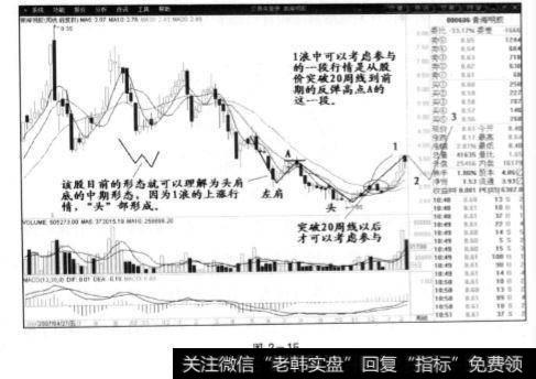 青海明胶的周线图