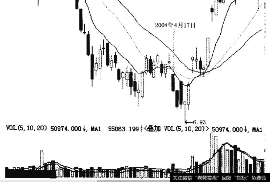 科达机电2008年4月17日前后的K线走势