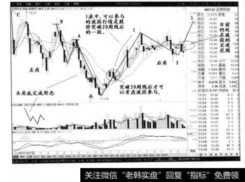 正邦科技周线图