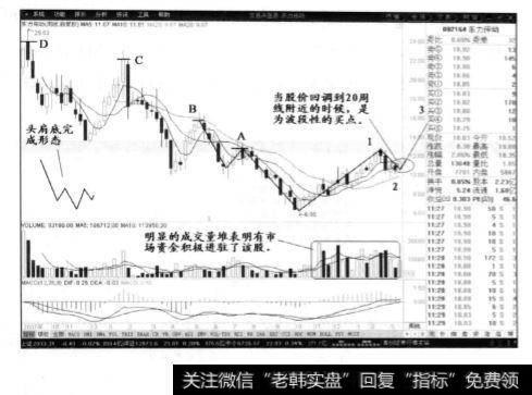 东力传动周线图